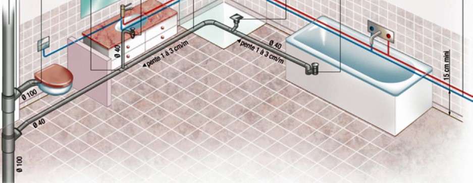 Diagnostique salle de bain
