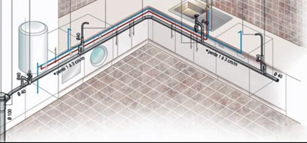 Diagnostique cuisine/electromenager